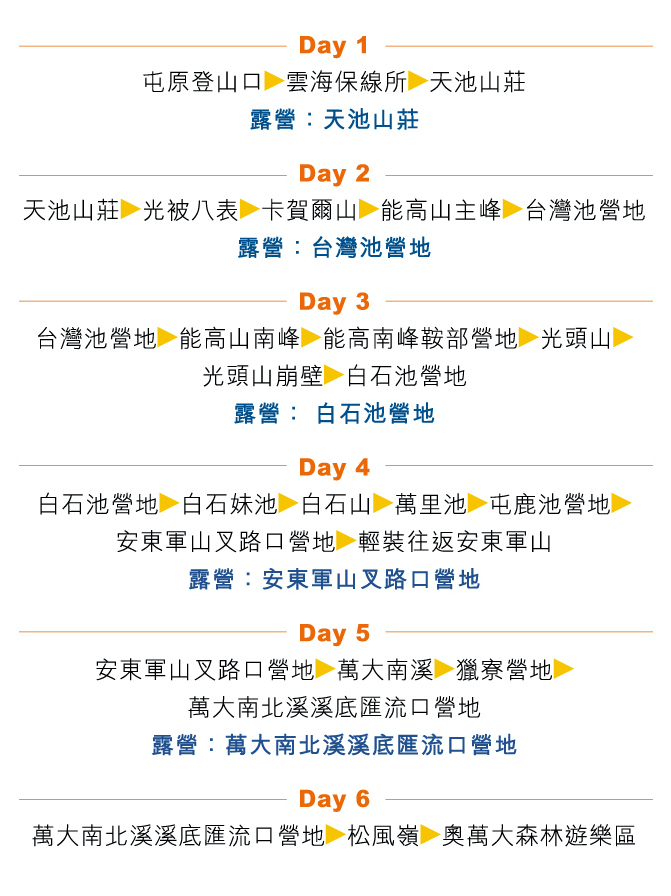 能高安東軍縱走行程 能高安東軍縱走行程