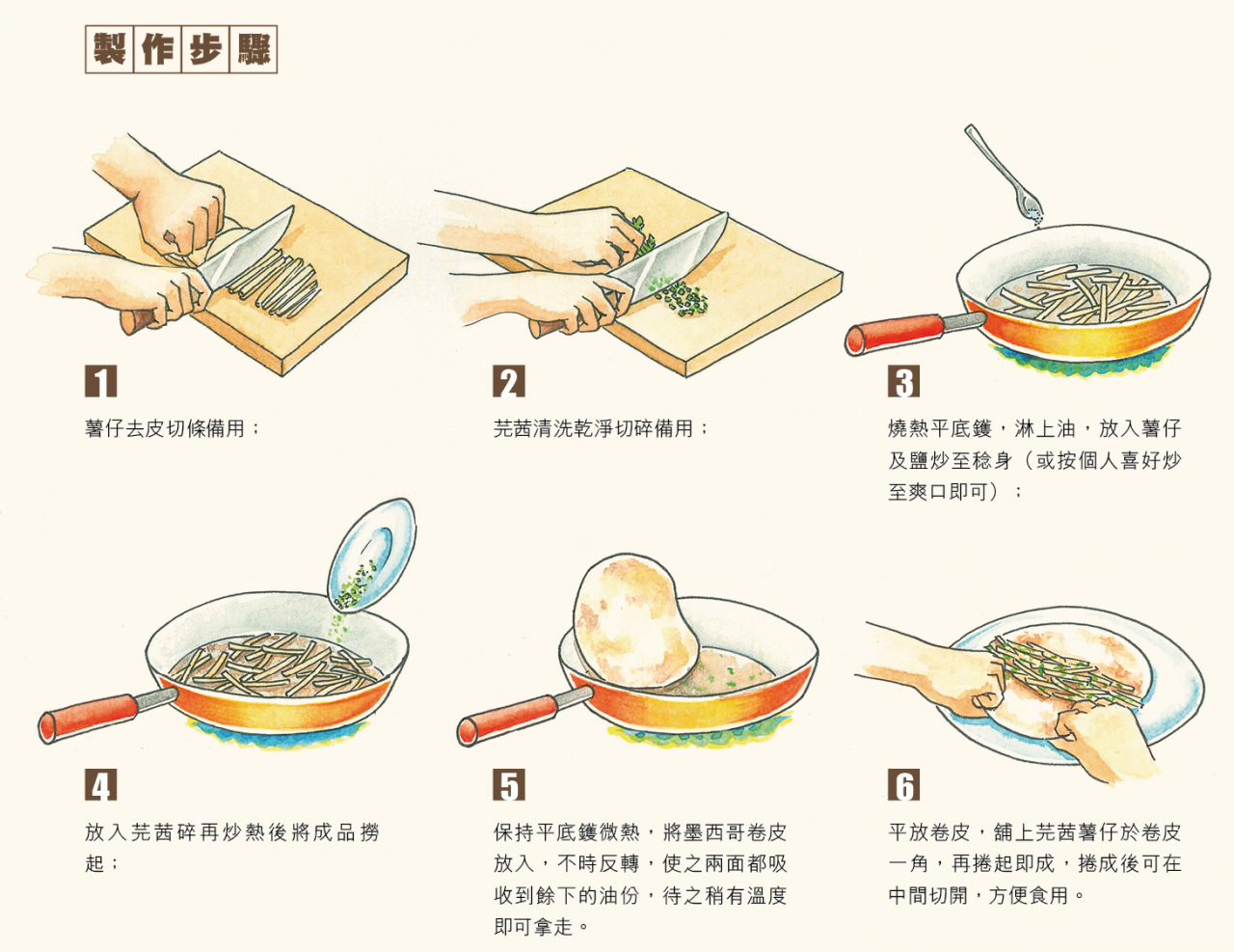 芫茜薯仔墨西哥卷做法