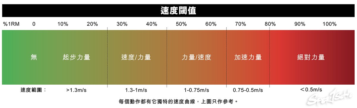 如何與疲勞共存