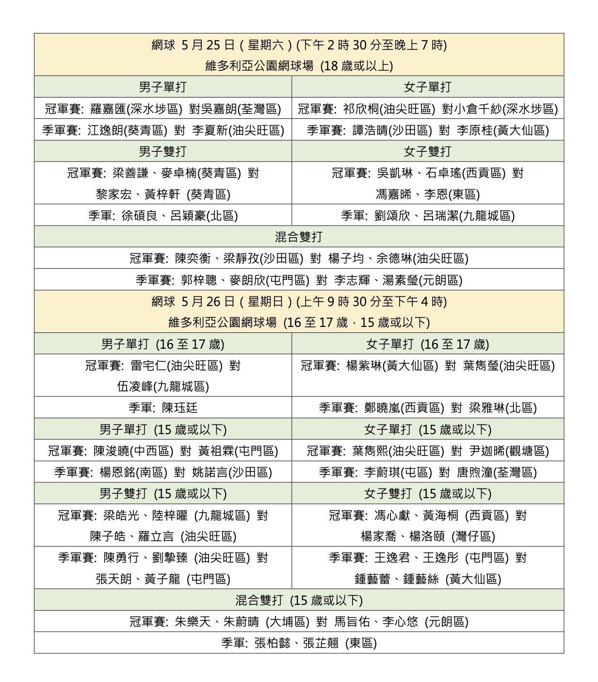 第九屆全港運動會終極決戰 直播冠軍誕生掀全城運動熱