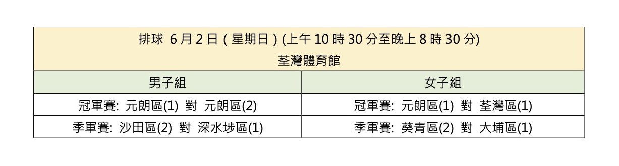 第九屆全港運動會終極決戰 直播冠軍誕生掀全城運動熱