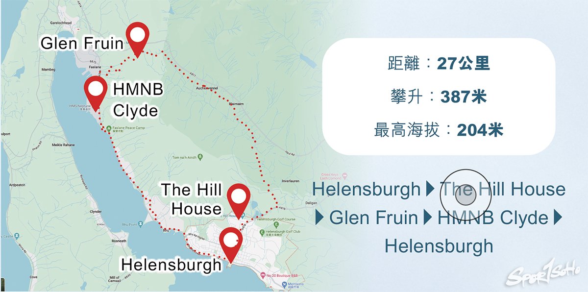 潛水艇之都 路線圖