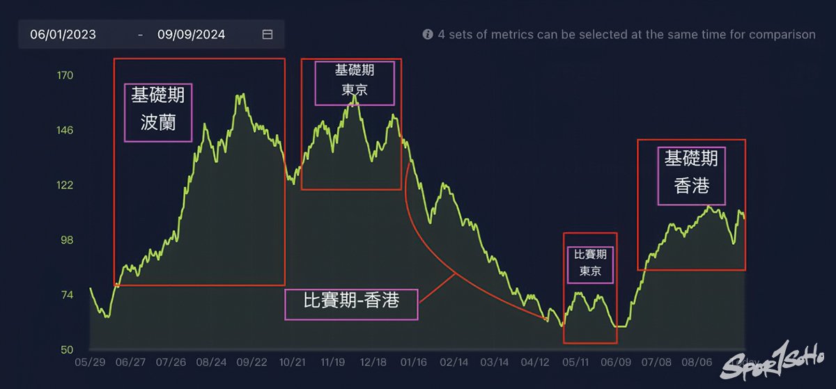 香港中距離發展緩慢原因—週期篇|一步入魂