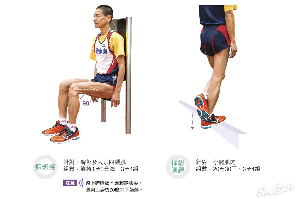 長跑訓練會導致肌肉流失?|李sir跑步信箱