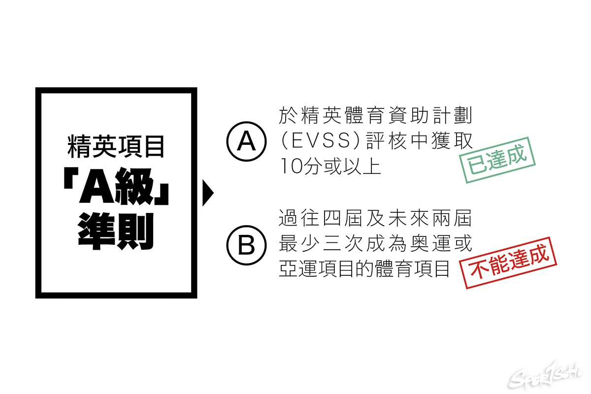 桌球將被降級 精英何去何從|Side Story