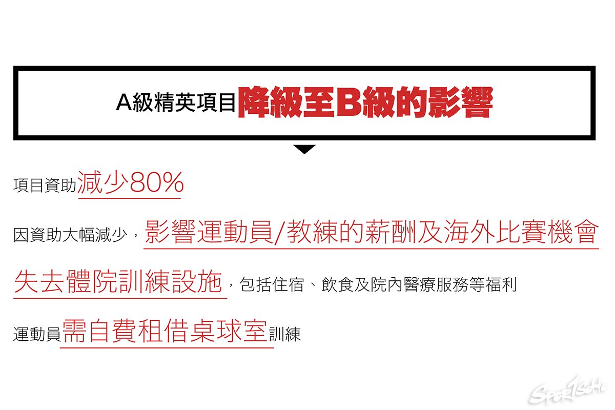 桌球將被降級 精英何去何從|Side Story